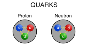 Read more about the article انیشتین در مورد ساختار داخلی پروتون ها و نوترون ها