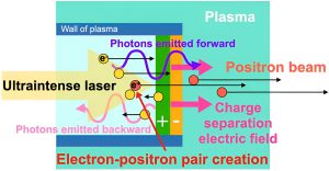 Read more about the article شبیه سازی ایجاد ماده از برخورد فوتون و فوتون